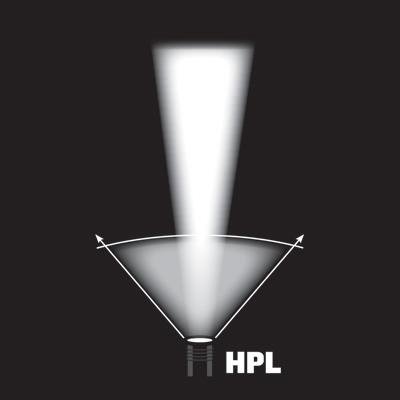 Ręczna latarka akumulatorowa Streamlight Strion HPL w zestawie, 615 lm